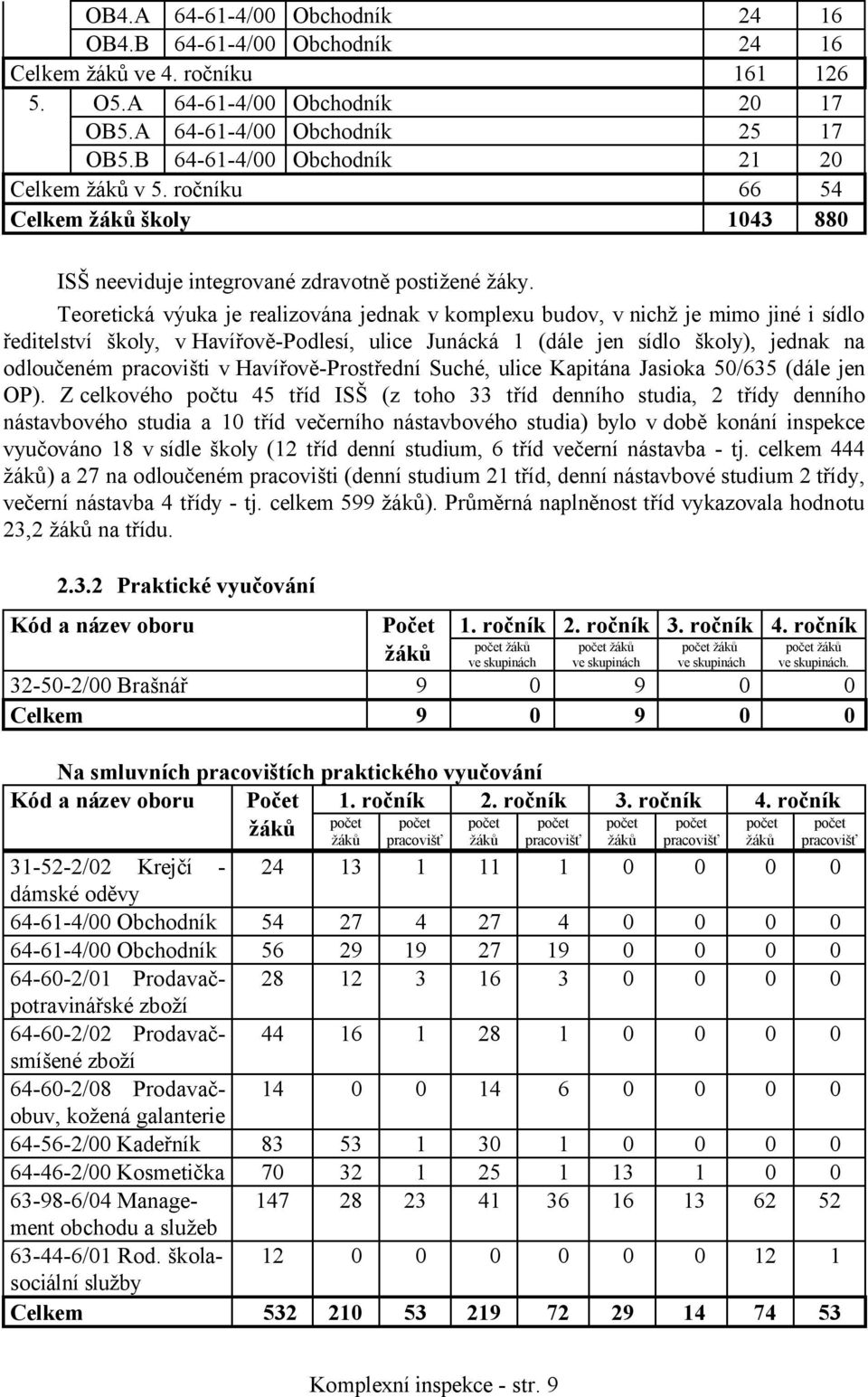 Teoretická výuka je realizována jednak v komplexu budov, v nichž je mimo jiné i sídlo ředitelství školy, vhavířově-podlesí, ulice Junácká 1 (dále jen sídlo školy), jednak na odloučeném pracovišti v