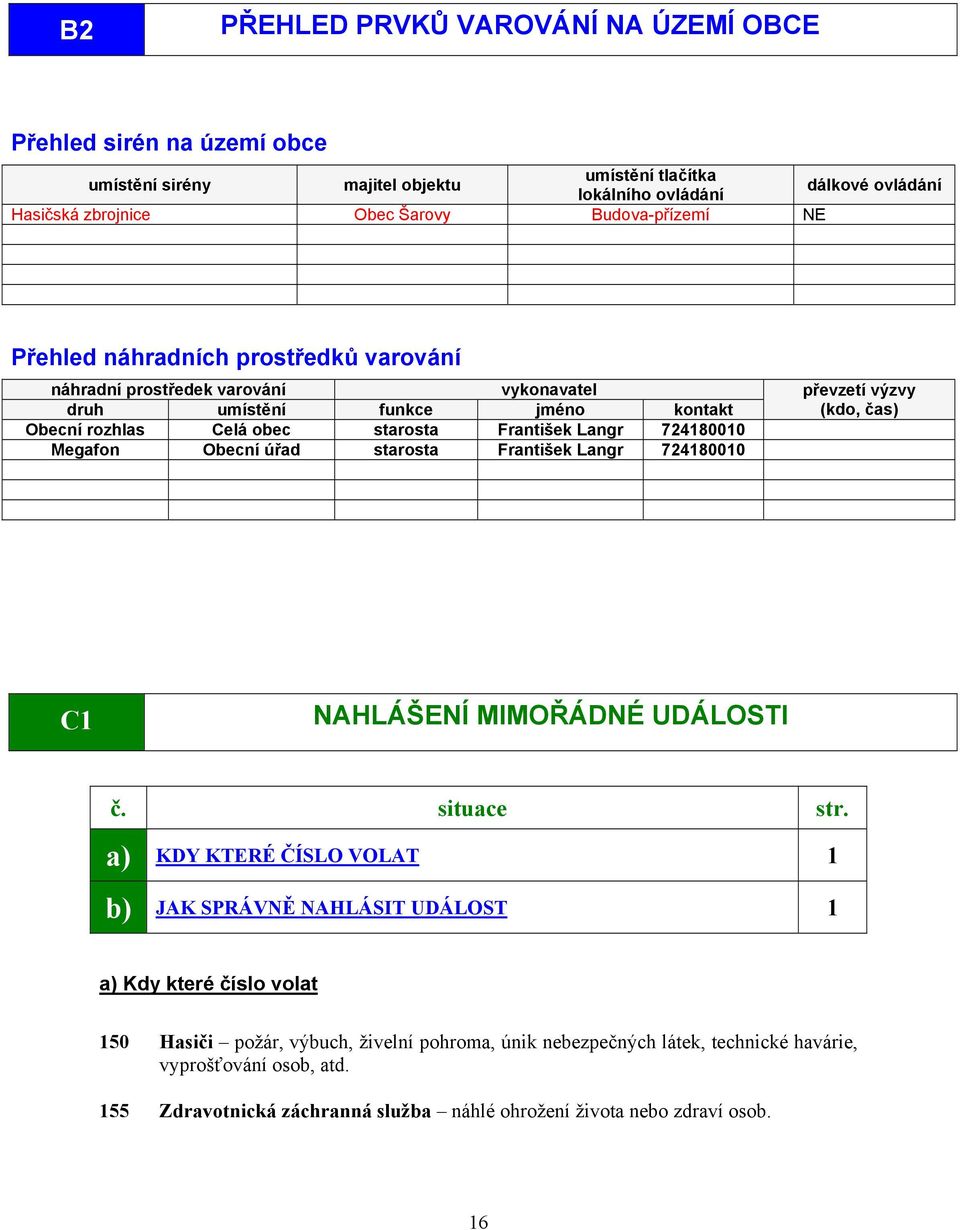 František Langr 724180010 Megafon Obecní úřad starosta František Langr 724180010 C1 NAHLÁŠENÍ MIMOŘÁDNÉ UDÁLOSTI č. situace str.