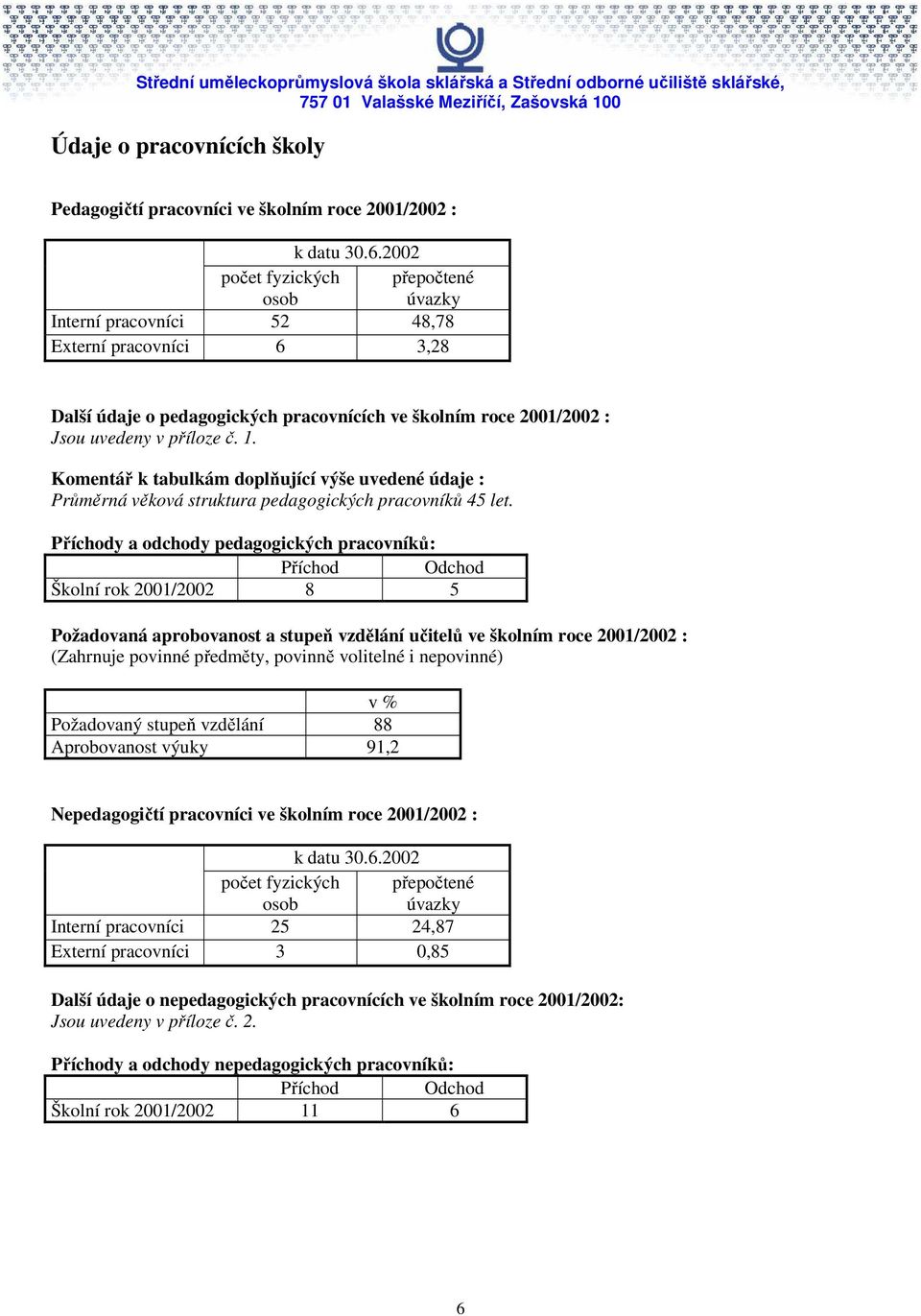 Komentář k tabulkám doplňující výše uvedené údaje : Průměrná věková struktura pedagogických pracovníků 45 let.