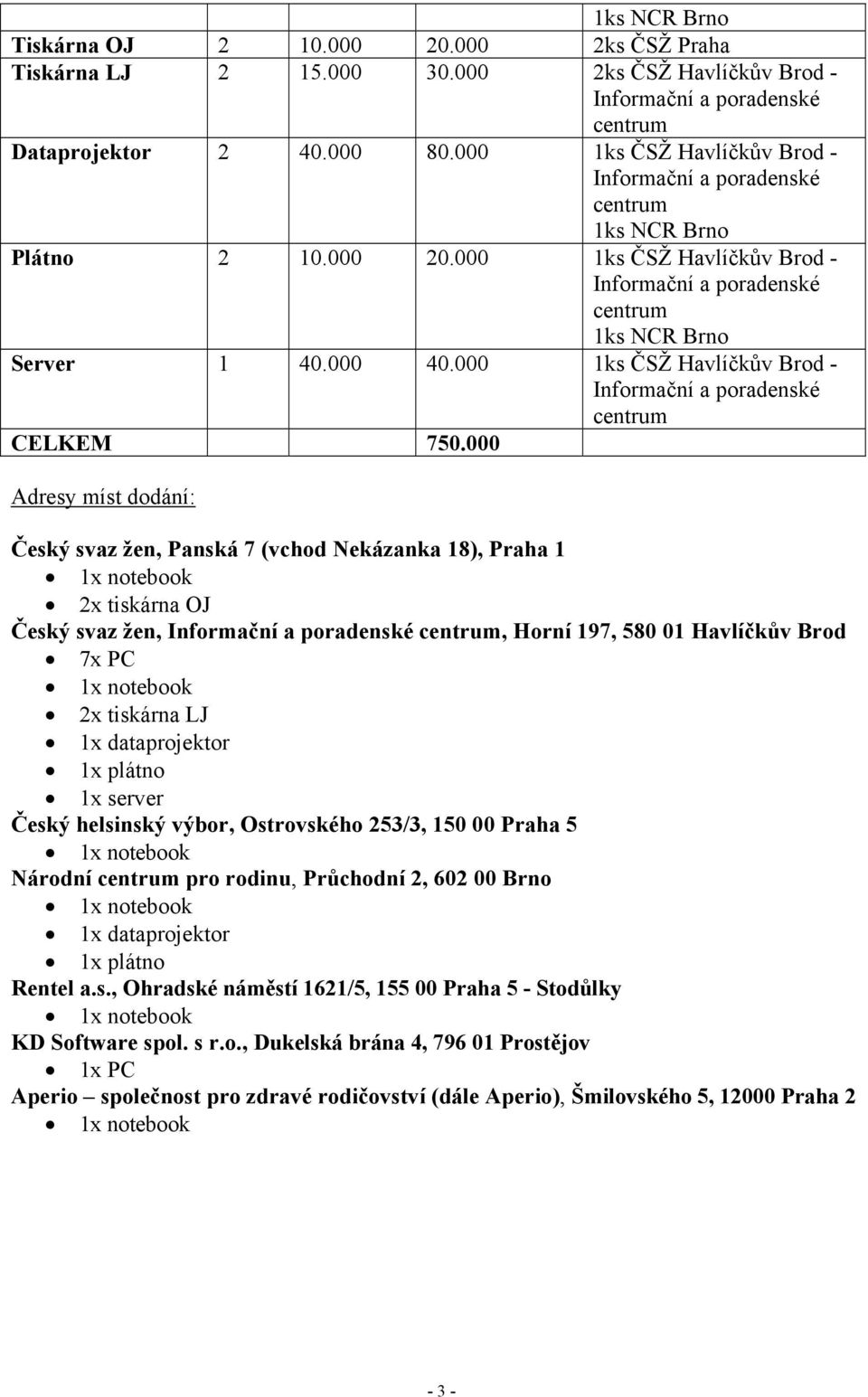 000 1ks ČSŽ Havlíčkův Brod - Informační a poradenské centrum CELKEM 750.