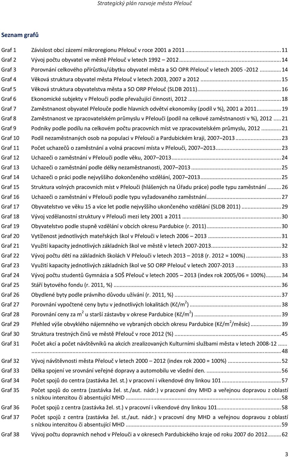 ..15 Graf 5 Věková struktura obyvatelstva města a SO ORP Přelouč (SLDB 2011)...16 Graf 6 Ekonomické subjekty v Přelouči podle převažující činnosti, 2012.