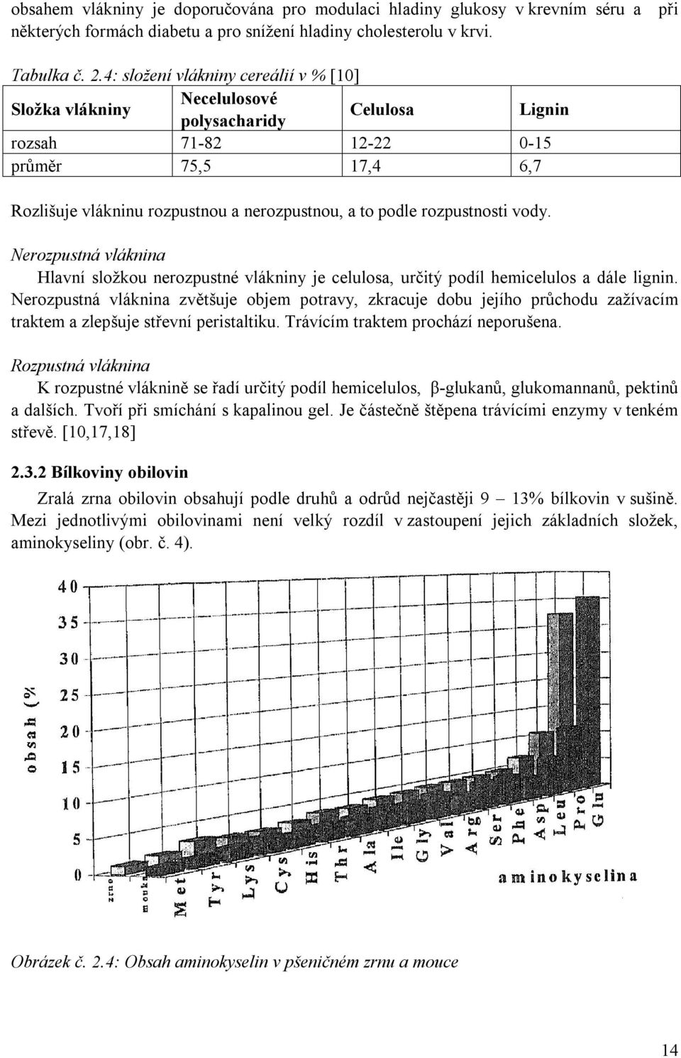 rozpustnosti vody. Nerozpustná vláknina Hlavní složkou nerozpustné vlákniny je celulosa, určitý podíl hemicelulos a dále lignin.