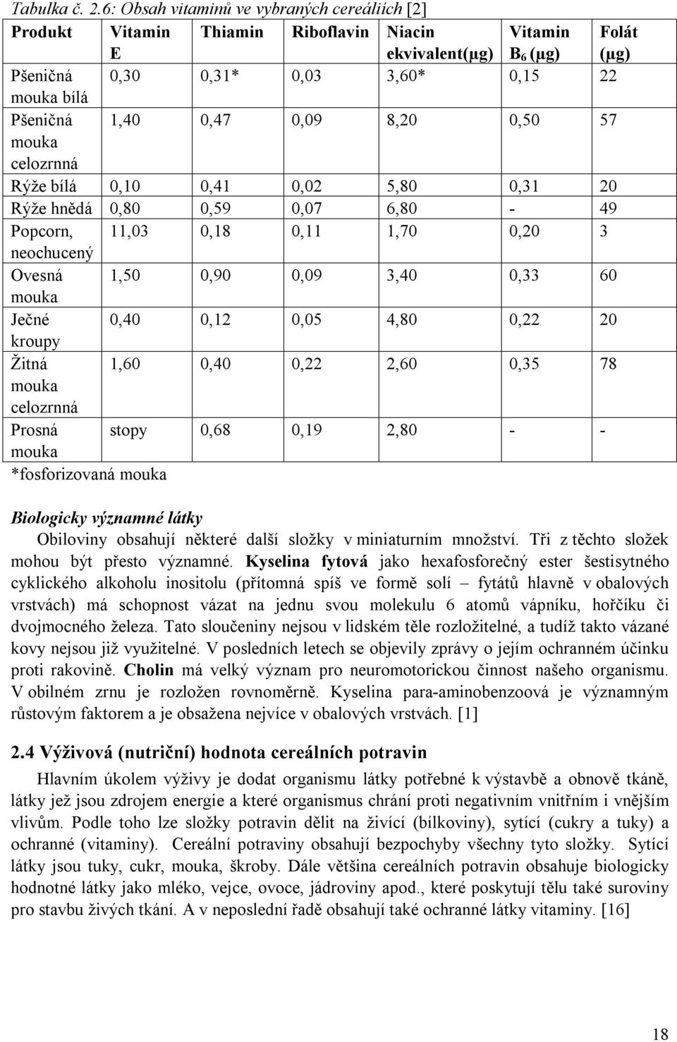 0,47 0,09 8,20 0,50 57 mouka celozrnná Rýže bílá 0,10 0,41 0,02 5,80 0,31 20 Rýže hnědá 0,80 0,59 0,07 6,80-49 Popcorn, 11,03 0,18 0,11 1,70 0,20 3 neochucený Ovesná 1,50 0,90 0,09 3,40 0,33 60 mouka