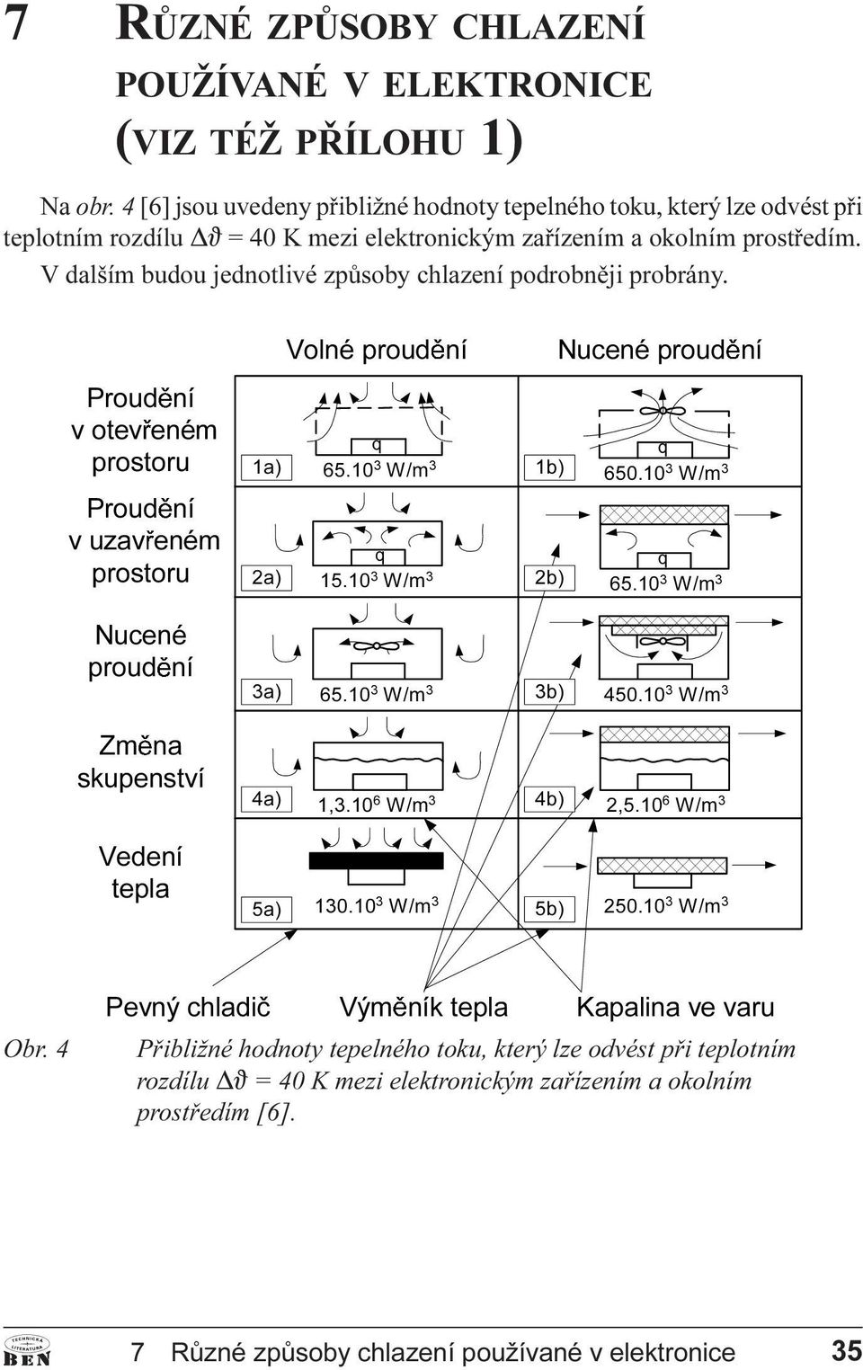 V dalším budou jednotlivé zpùsoby chlazení podrobnìji probrány.