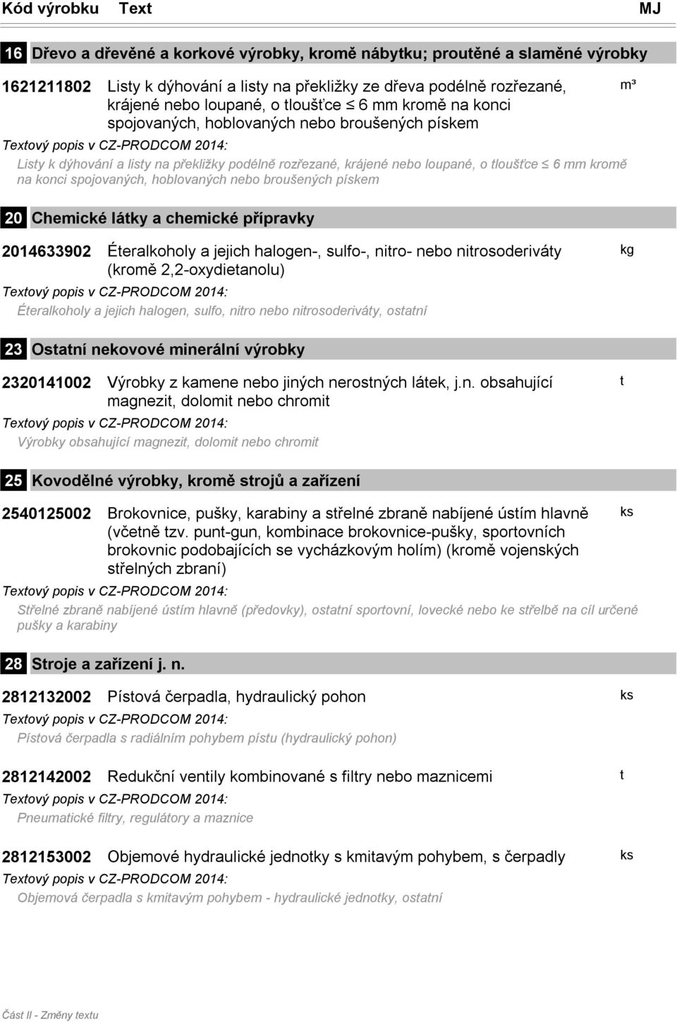 spojovaných, hoblovaných nebo broušených pískem m³ 20 Chemické látky a chemické přípravky 2014633902 Éteralkoholy a jejich halogen-, sulfo-, nitro- nebo nitrosoderiváty (kromě 2,2-oxydietanolu)