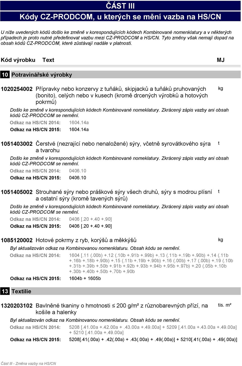 Kód výrobku Text MJ 10 Potravinářské výrobky 1020254002 Přípravky nebo konzervy z tuňáků, skipjacků a tuňáků pruhovaných (bonito), celých nebo v kusech (kromě drcených výrobků a hotových pokrmů)