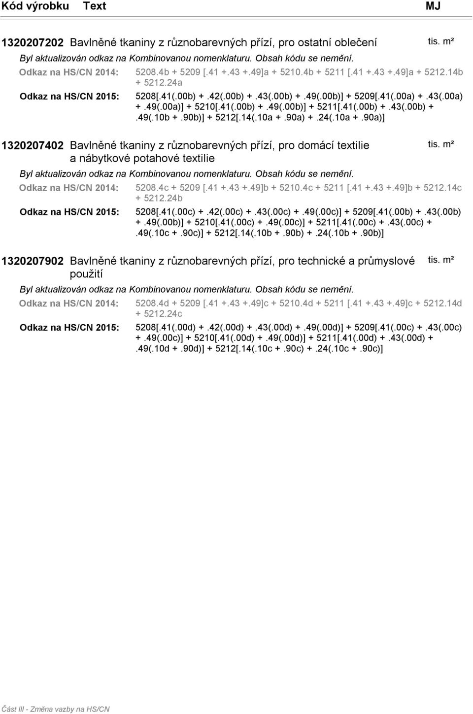 90a) +.24(.10a +.90a)] 1320207402 Bavlněné tkaniny z různobarevných přízí, pro domácí textilie a nábytkové potahové textilie tis. m² 5208.4c + 5209 [.41 +.43 +.49]b + 5210.4c + 5211 [.41 +.43 +.49]b + 5212.