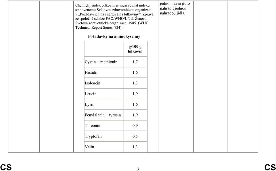 (WHO Technical Report Series, 724): jedno hlavní jídlo nahradit jednou náhradou jídla.