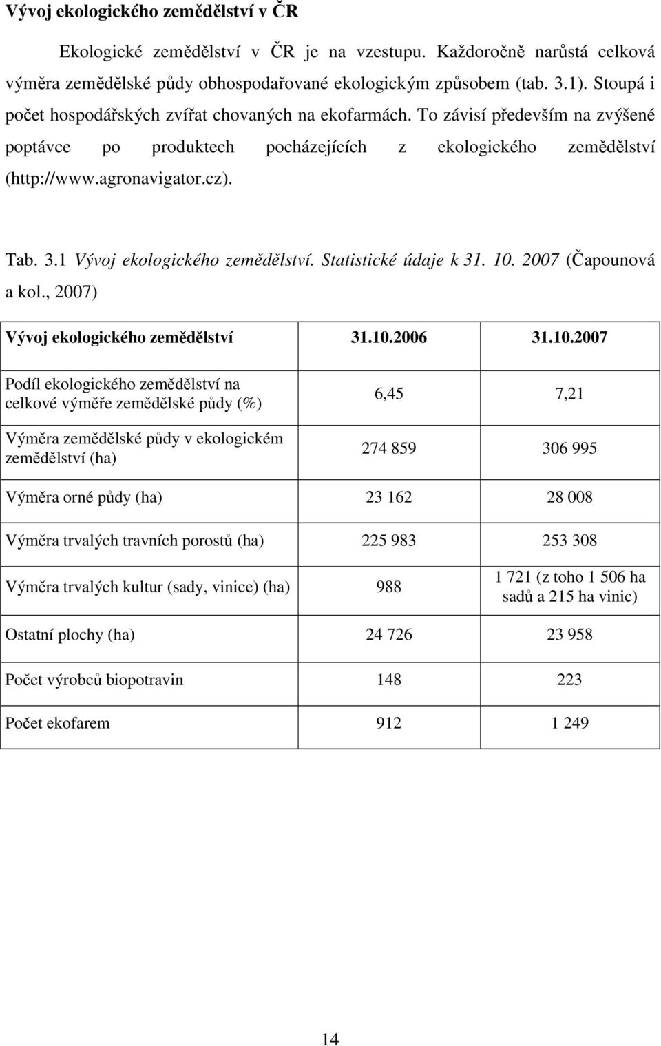 1 Vývoj ekologického zemědělství. Statistické údaje k 31. 10.