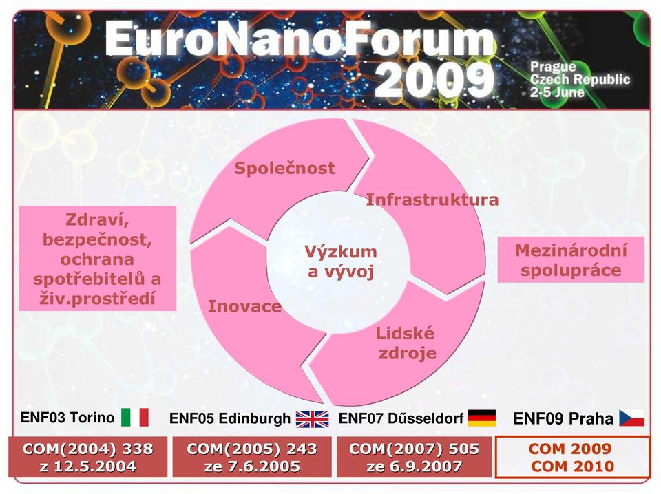 zdroje ENF03 Torino ENF05 Edinburgh ENF07 Dűsseldorf ENF09 Praha