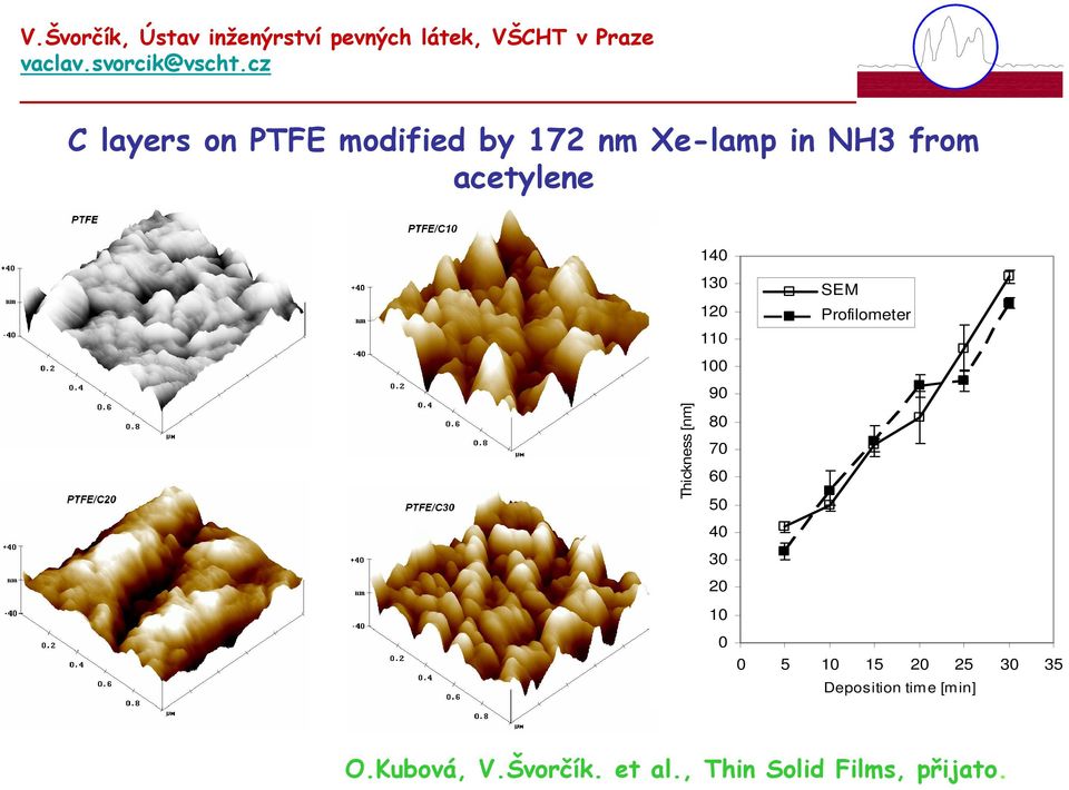 40 30 20 10 0 SEM Profilometer 0 5 10 15 20 25 30 35