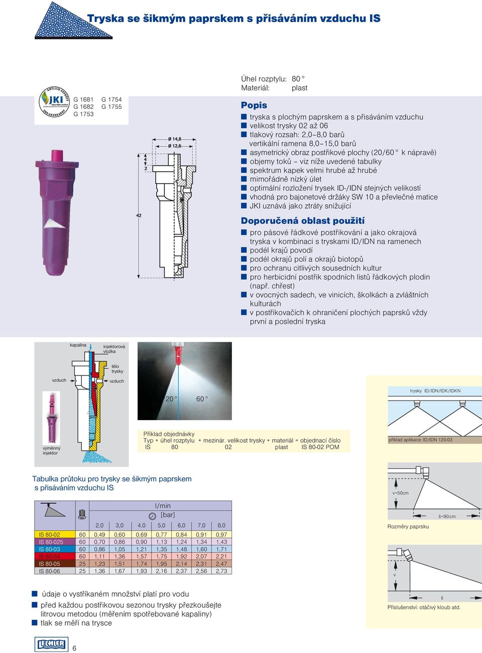 trysek ID-/IDN stejných velikostí vhodná pro bajonetové držáky SW 10 a převlečné matice JKI uznává jako ztráty snižující pro pásové řádkové postřikování a jako okrajová tryska v kombinaci s tryskami