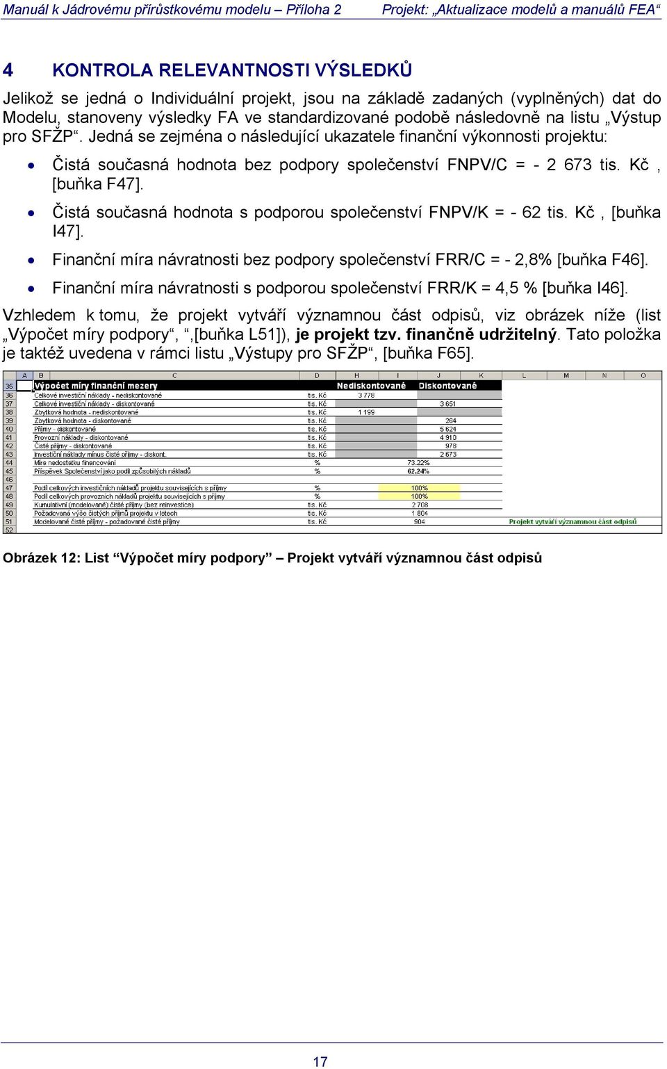 Čistá současná hodnota s podporou společenství FNPV/K = - 62 tis. Kč, [buňka I47]. Finanční míra návratnosti bez podpory společenství FRR/C = - 2,8% [buňka F46].