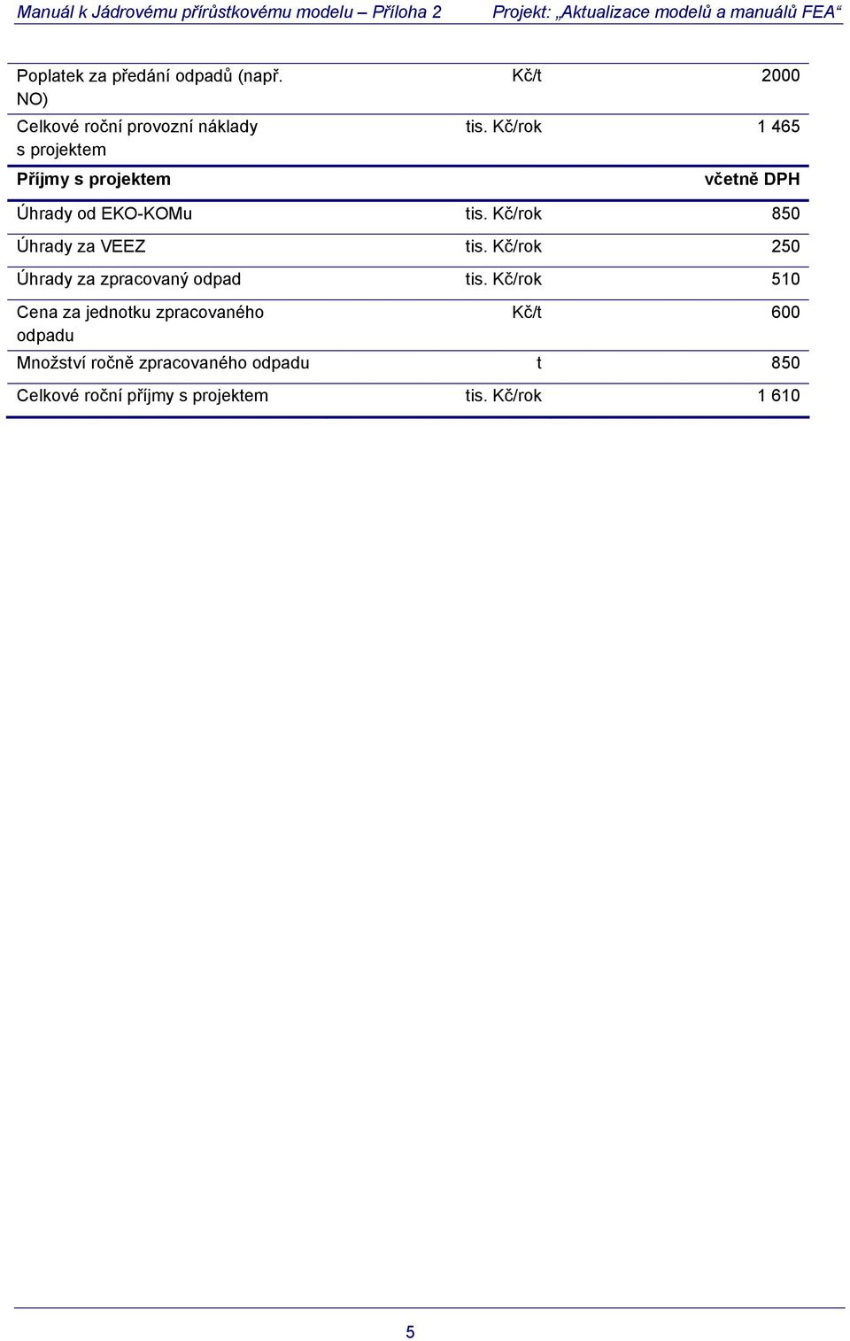 Kč/rok 1 465 včetně DPH Úhrady od EKO-KOMu tis. Kč/rok 850 Úhrady za VEEZ tis.