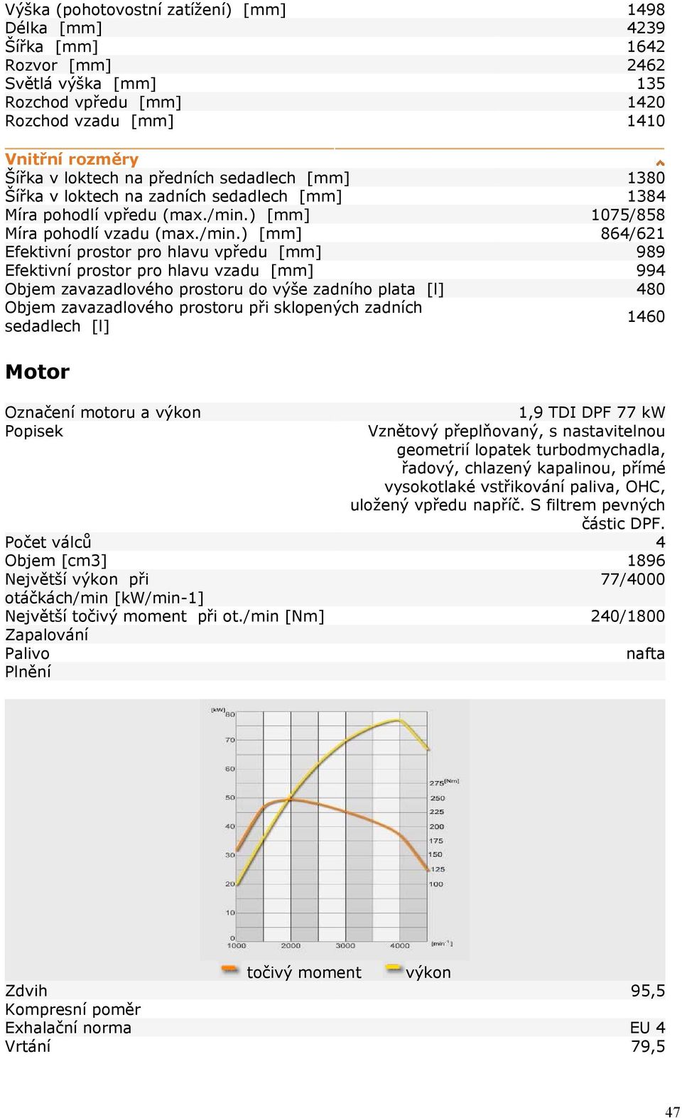 ) [mm] 1075/858 Míra pohodlí vzadu (max./min.