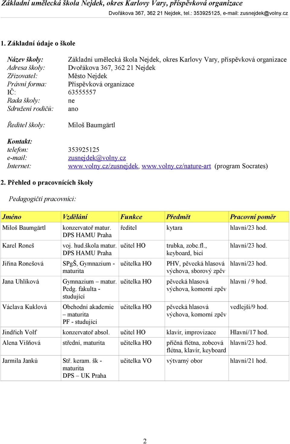 volny.cz/nature-art (program Socrates) 2. Přehled o pracovnících školy Pedagogičtí pracovníci: Jméno Vzdělání Funkce Předmět Pracovní poměr Miloš Baumgärtl Karel Roneš konzervatoř matur.