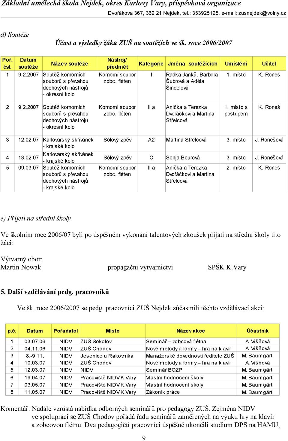 Roneš souborů s převahou zobc. fléten Dvořáčkovi a Martina postupem dechových nástrojů Střelcová - okresní kolo 3 12.02.07 Karlovarský skřivánek Sólový zpěv A2 Martina Střelcová 3. místo J.