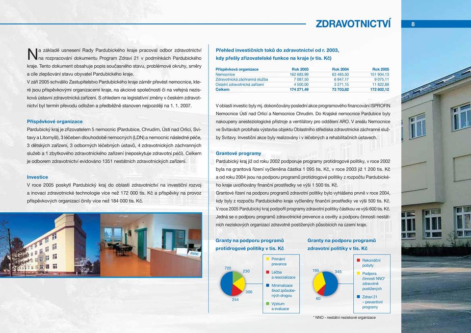 V září 2005 schválilo Zastupitelstvo Pardubického kraje záměr převést nemocnice, které jsou příspěvkovými organizacemi kraje, na akciové společnosti či na veřejná nezisková ústavní zdravotnická