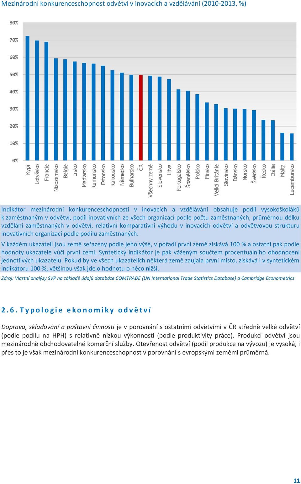 konkurenceschopnosti v inovacích a vzdělávání obsahuje podíl vysokoškoláků k zaměstnaným v odvětví, podíl inovativních ze všech organizací podle počtu zaměstnaných, průměrnou délku vzdělání