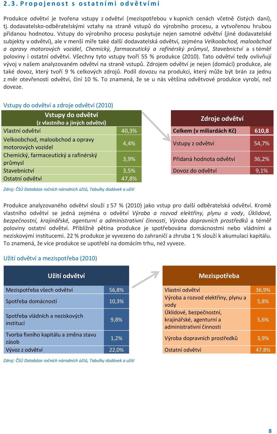 Vstupy do výrobního procesu poskytuje nejen samotné odvětví (jiné dodavatelské subjekty v odvětví), ale v menší míře také další dodavatelská odvětví, zejména Velkoobchod, maloobchod a opravy