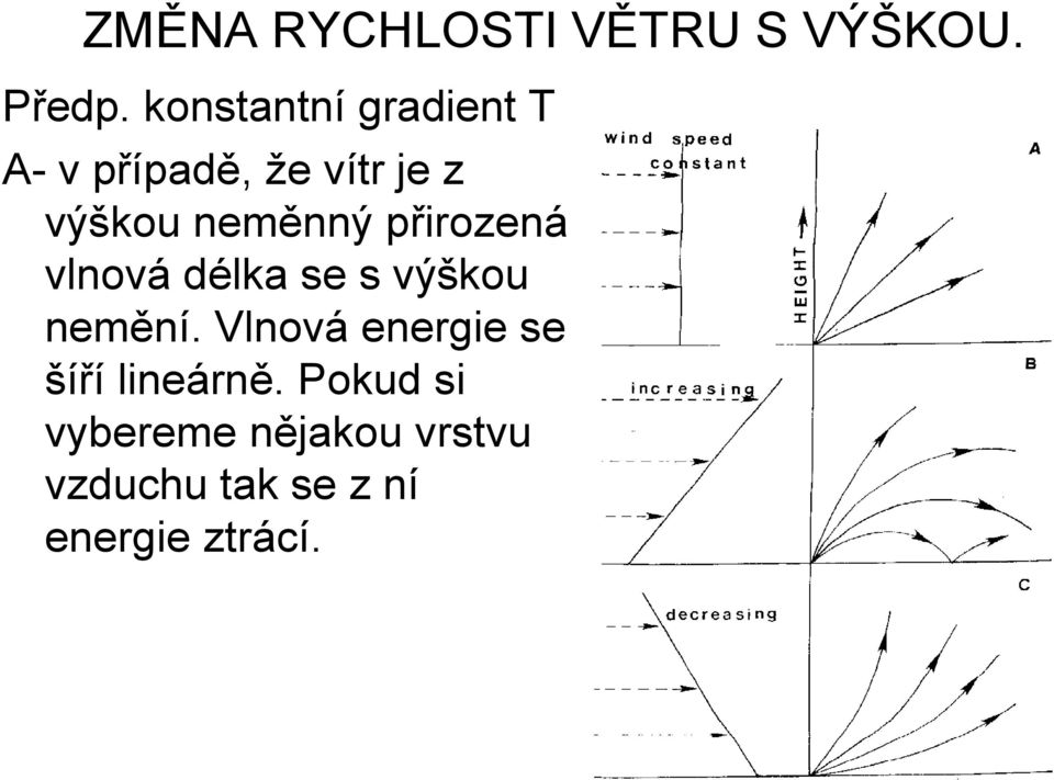 neměnný přirozená vlnová délka se s výškou nemění.