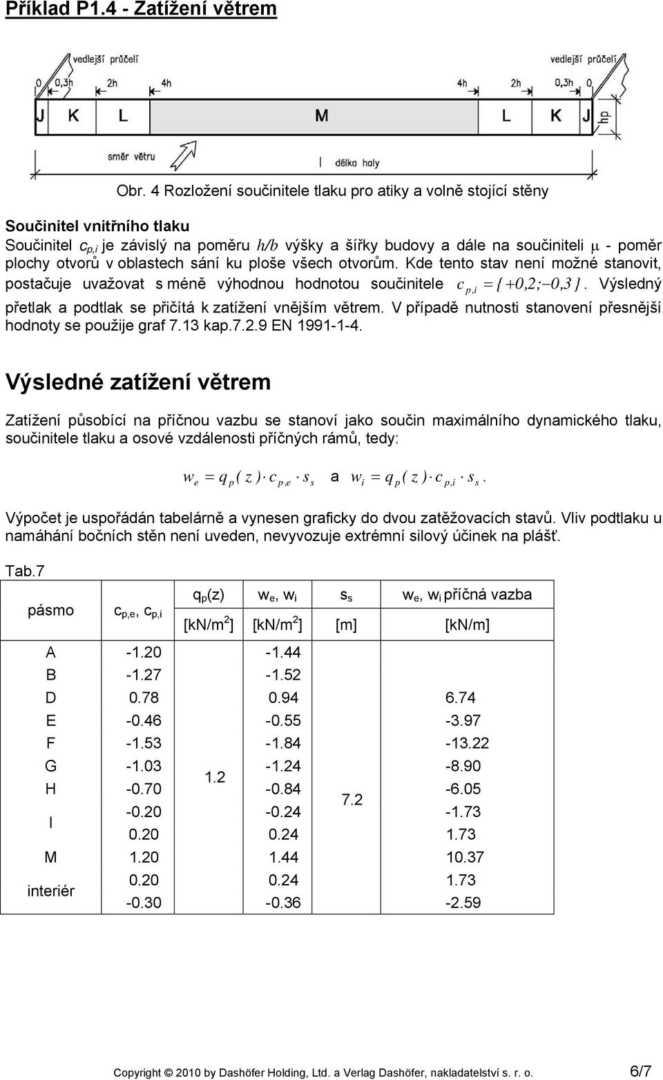 sání ku ploš všch otvorům. Kd tnto stav nní možné stanovit, postačuj uvažovat s méně výhodnou hodnotou součinitl c p, i = { + 0,; 0,3 }. Výsldný přtlak a podtlak s přičítá k atížní vnějším větrm.