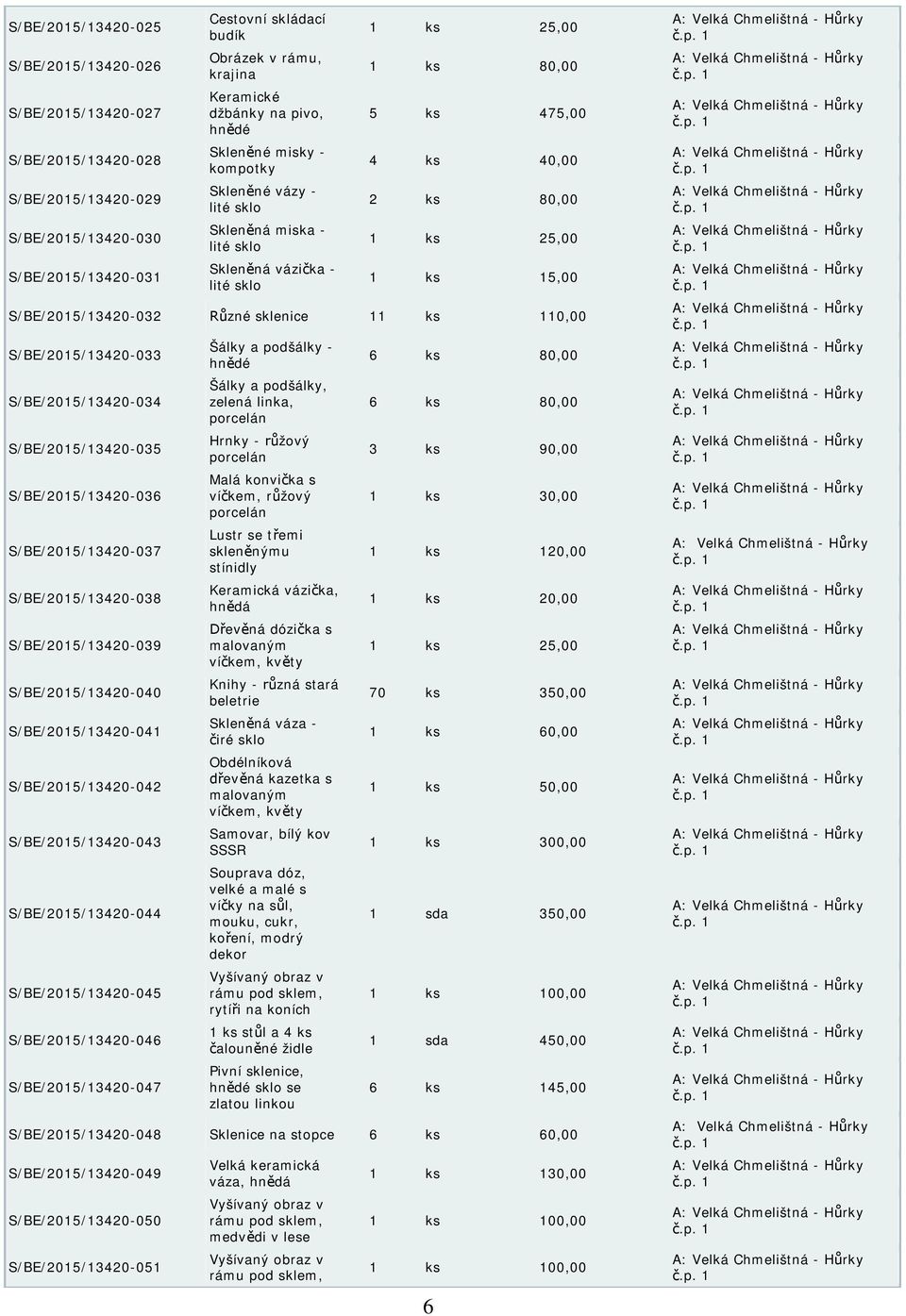 ks 15,00 S/BE/2015/13420-032 zné sklenice 11 ks 110,00 S/BE/2015/13420-033 S/BE/2015/13420-034 S/BE/2015/13420-035 S/BE/2015/13420-036 S/BE/2015/13420-037 S/BE/2015/13420-038 S/BE/2015/13420-039