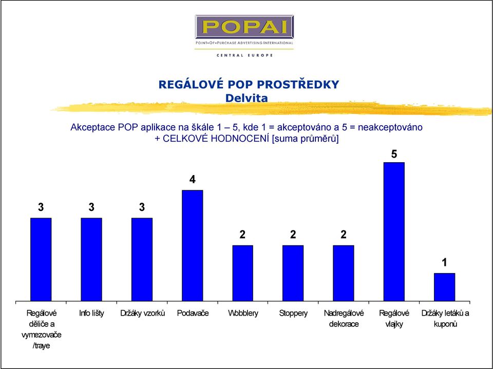 Držáky vzorků Podavače Wobblery Stoppery