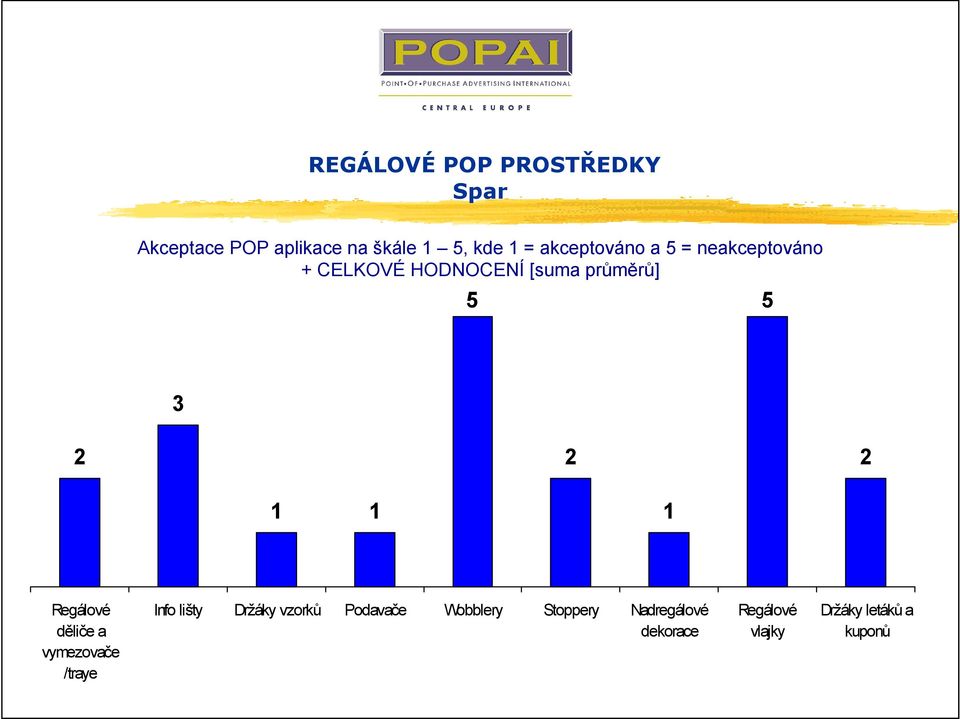 Držáky vzorků Podavače Wobblery Stoppery