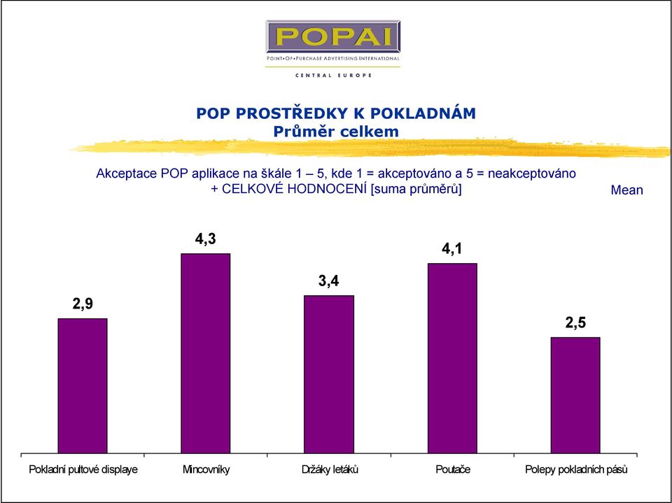 Pokladní pultové displaye