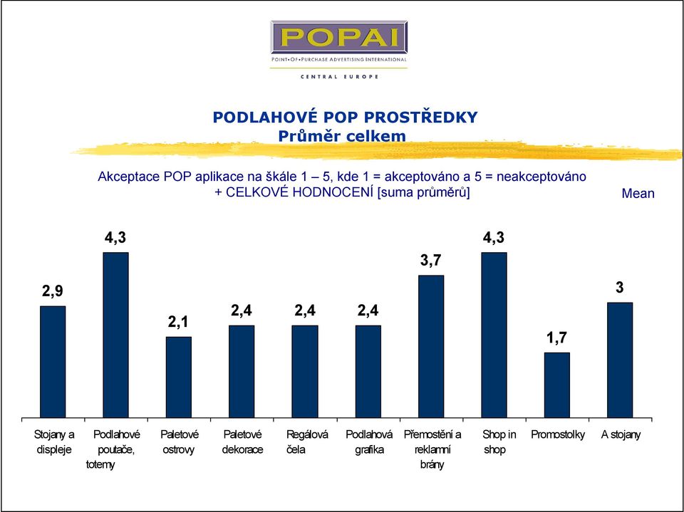 totemy Paletové ostrovy Paletové dekorace Regálová čela