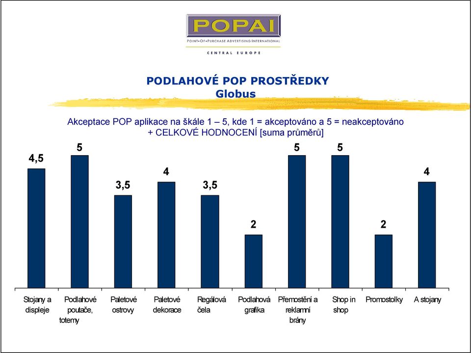 ostrovy Paletové dekorace Regálová čela Podlahová