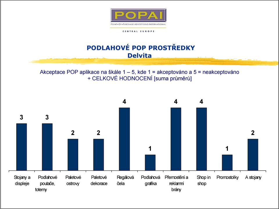 Paletové dekorace Regálová čela Podlahová grafika