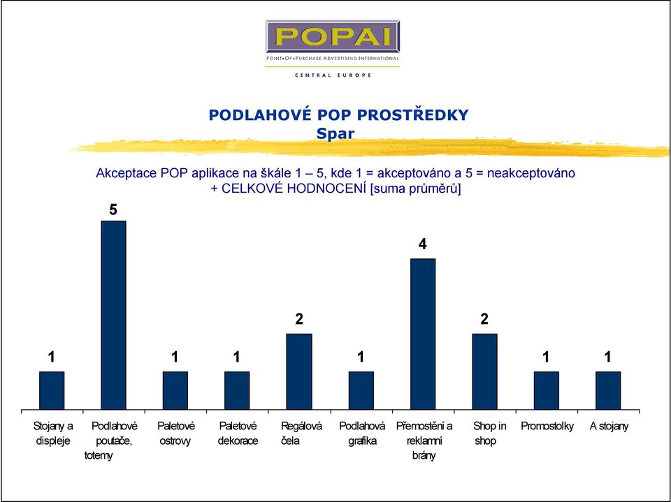 Paletové dekorace Regálová čela Podlahová grafika