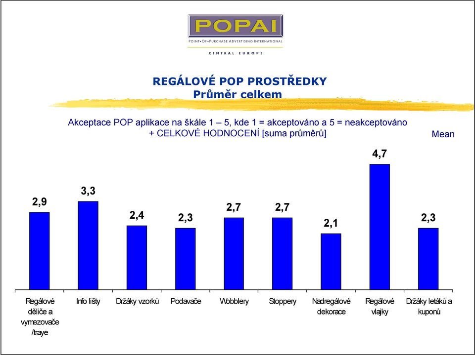 Info lišty Držáky vzorků Podavače Wobblery Stoppery