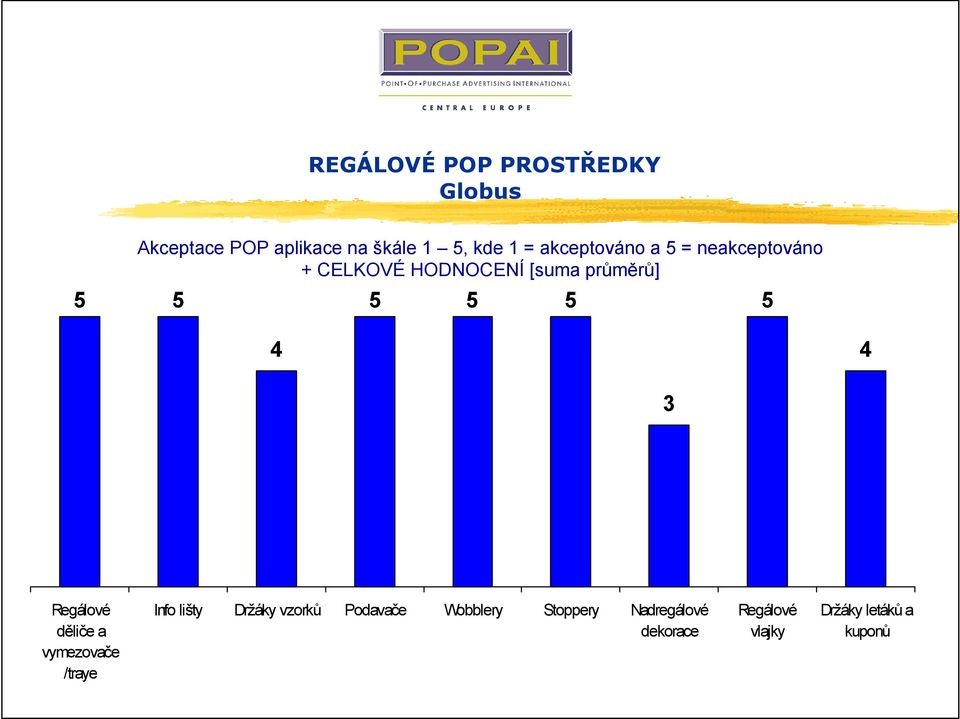 Držáky vzorků Podavače Wobblery Stoppery