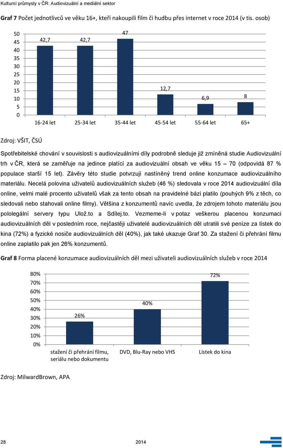 sleduje již zmíněná studie Audiovizuální trh v ČR, která se zaměřuje na jedince platící za audiovizuální obsah ve věku 15 7 (odpovídá 87 % populace starší 15 let).