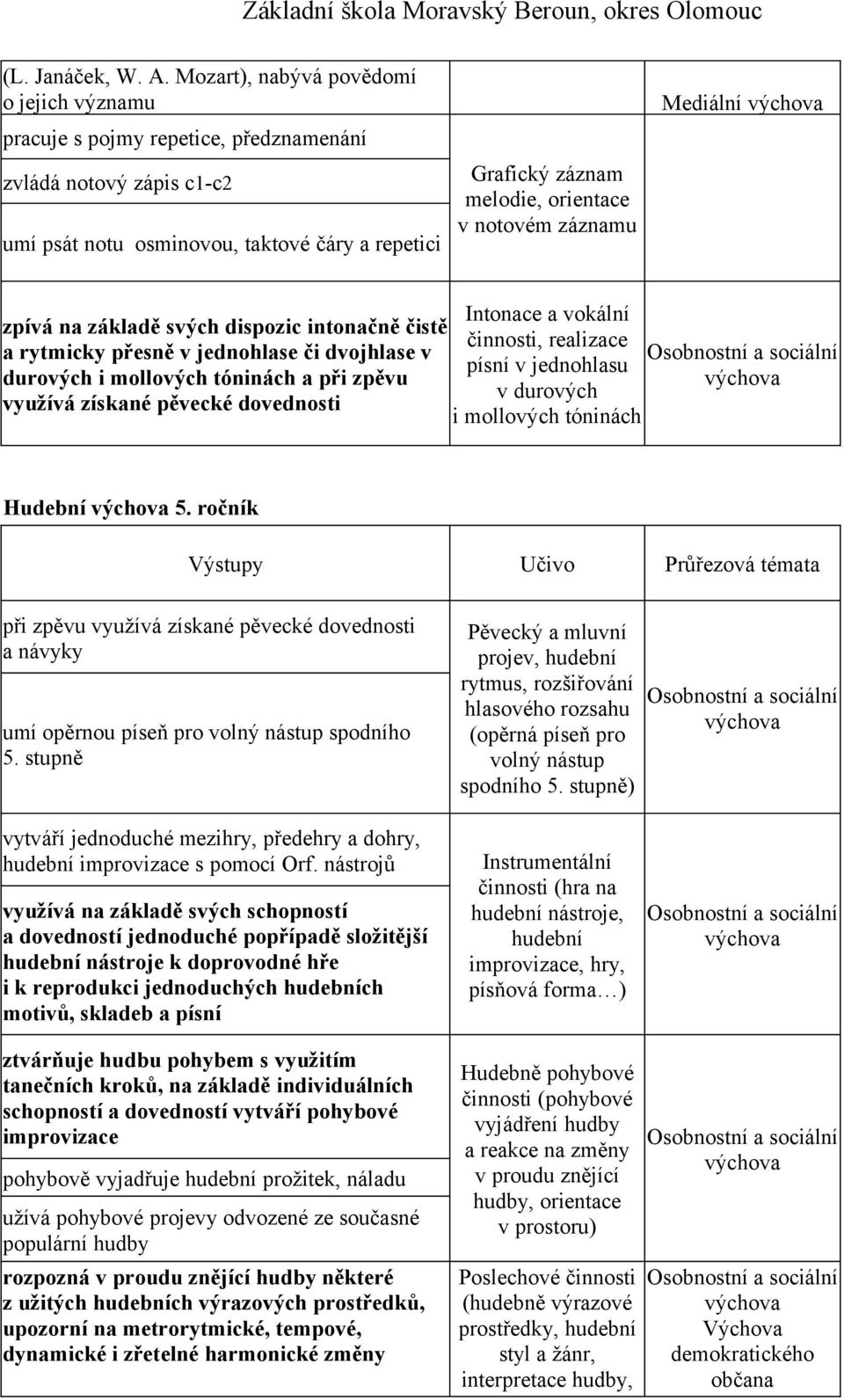 notovém záznamu Mediální zpívá na základě svých dispozic intonačně čistě a rytmicky přesně v jednohlase či dvojhlase v durových i mollových tóninách a při zpěvu využívá získané pěvecké dovednosti