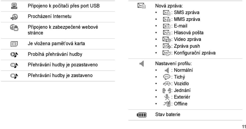 zastaveno Nová zpráva: : SMS zpráva : MMS zpráva : E-mail : Hlasová pošta : Video zpráva : Zpráva push :