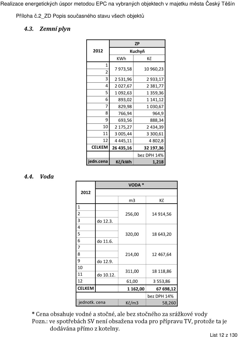 3. 4 5 320,00 18643,20 6 do 11.6. 7 8 214,00 12467,64 9 do 12.9. 10 11 do 10.12. 311,00 18118,86 12 61,00 3553,86 CELKEM 1 162,00 67 698,12 bez DPH 14% jednotk.