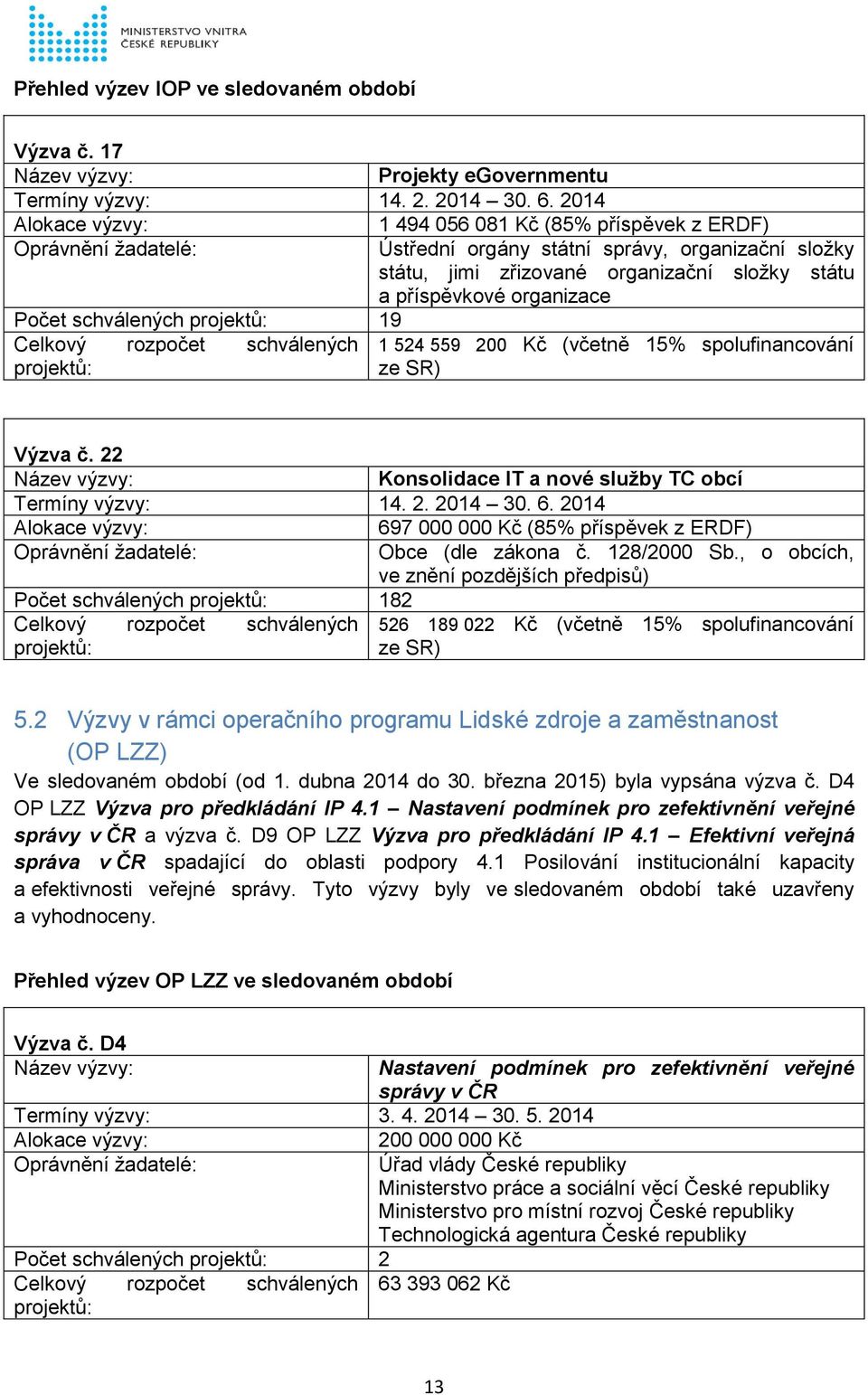 organizace Počet schválených projektů: 19 Celkový rozpočet schválených 1 524 559 200 Kč (včetně 15% spolufinancování projektů: ze SR) Výzva č.