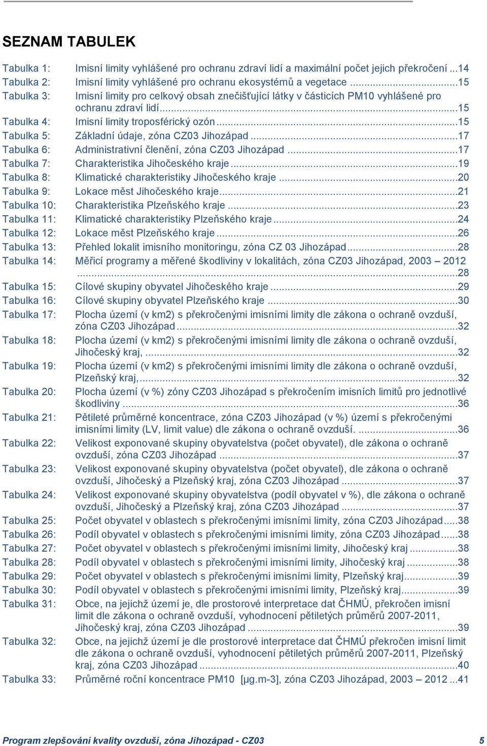 ..15 Tabulka 5: Základní údaje, zóna CZ03 Jihozápad...17 Tabulka 6: Administrativní členění, zóna CZ03 Jihozápad...17 Tabulka 7: Charakteristika Jihočeského kraje.