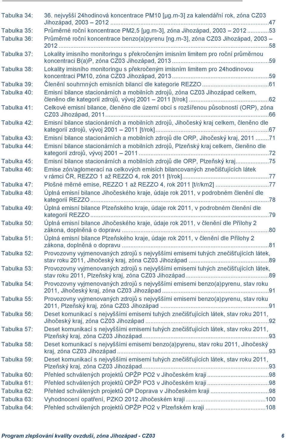 ..58 Tabulka 37: Lokality imisního monitoringu s překročeným imisním limitem pro roční průměrnou koncentraci B(a)P, zóna CZ03 Jihozápad, 2013.