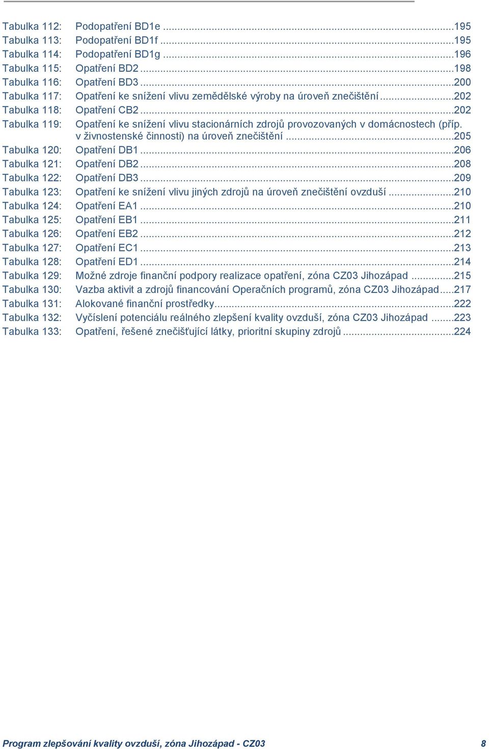 ..202 Tabulka 119: Opatření ke snížení vlivu stacionárních zdrojů provozovaných v domácnostech (příp. v živnostenské činnosti) na úroveň znečištění...205 Tabulka 120: Opatření DB1.