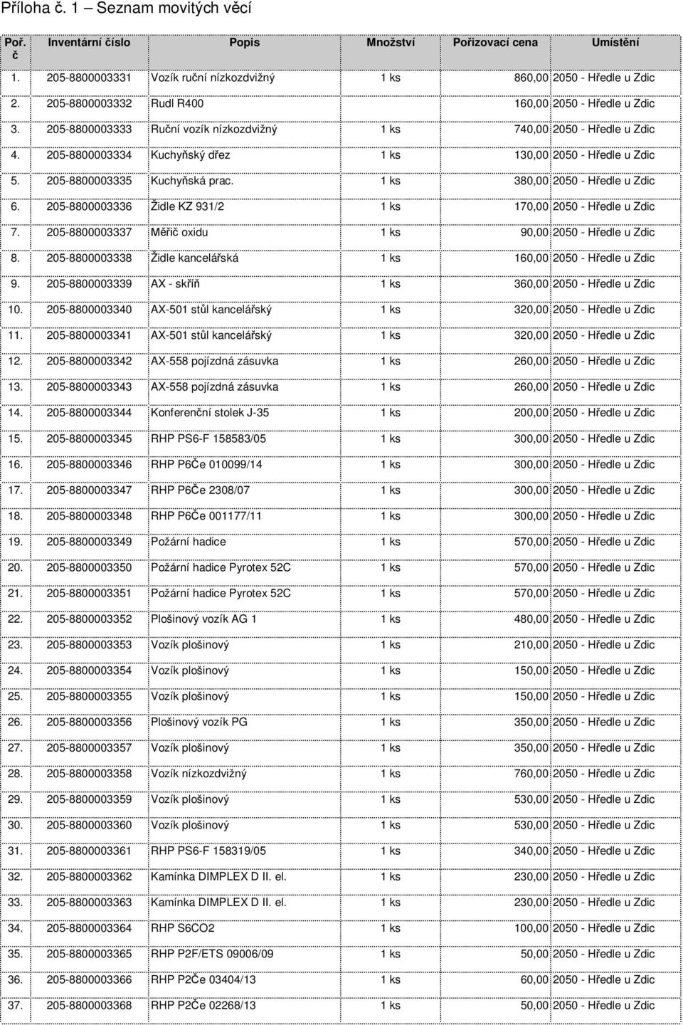 205-8800003335 Kuchy ská prac. 1 ks 380,00 2050 - H edle u Zdic 6. 205-8800003336 Židle KZ 931/2 1 ks 170,00 2050 - H edle u Zdic 7. 205-8800003337 oxidu 1 ks 90,00 2050 - H edle u Zdic 8.