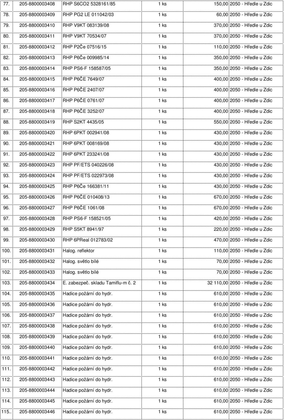 205-8800003412 RHP P2 e 07516/15 1 ks 110,00 2050 - H edle u Zdic 82. 205-8800003413 RHP P6 e 009985/14 1 ks 350,00 2050 - H edle u Zdic 83.