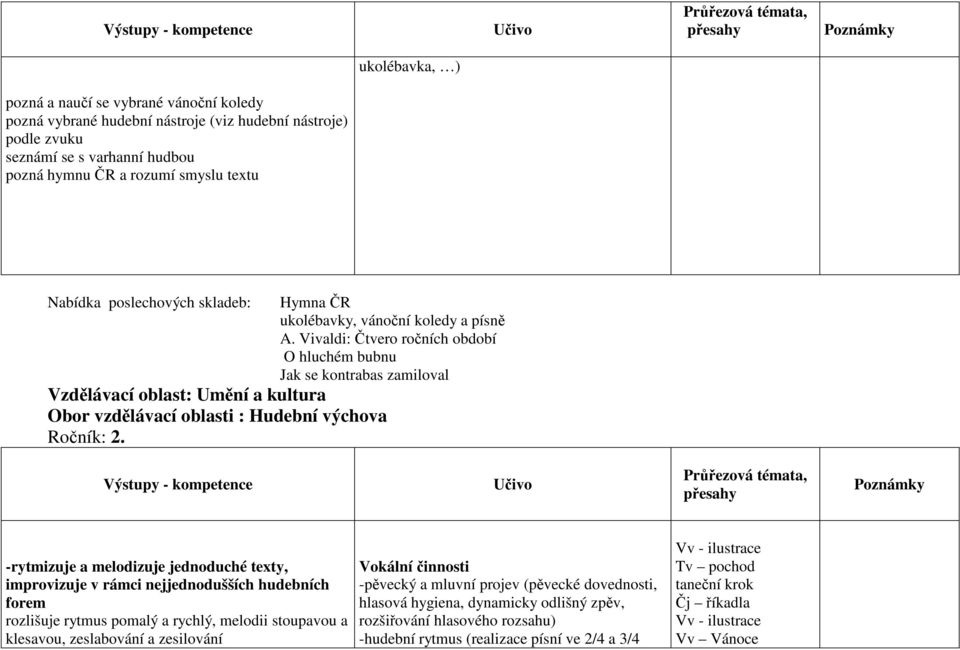 Vivaldi: Čtvero ročních období O hluchém bubnu Jak se kontrabas zamiloval Výstupy - kompetence -rytmizuje a melodizuje jednoduché texty, improvizuje v rámci nejjednodušších hudebních forem rozlišuje