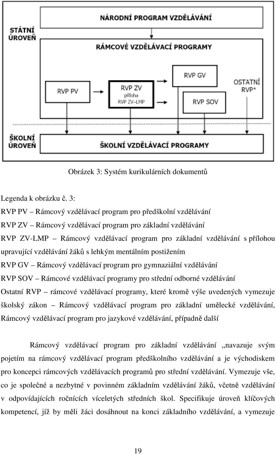 upravující vzdělávání žáků s lehkým mentálním postižením RVP GV Rámcový vzdělávací program pro gymnaziální vzdělávání RVP SOV Rámcové vzdělávací programy pro střední odborné vzdělávání Ostatní RVP