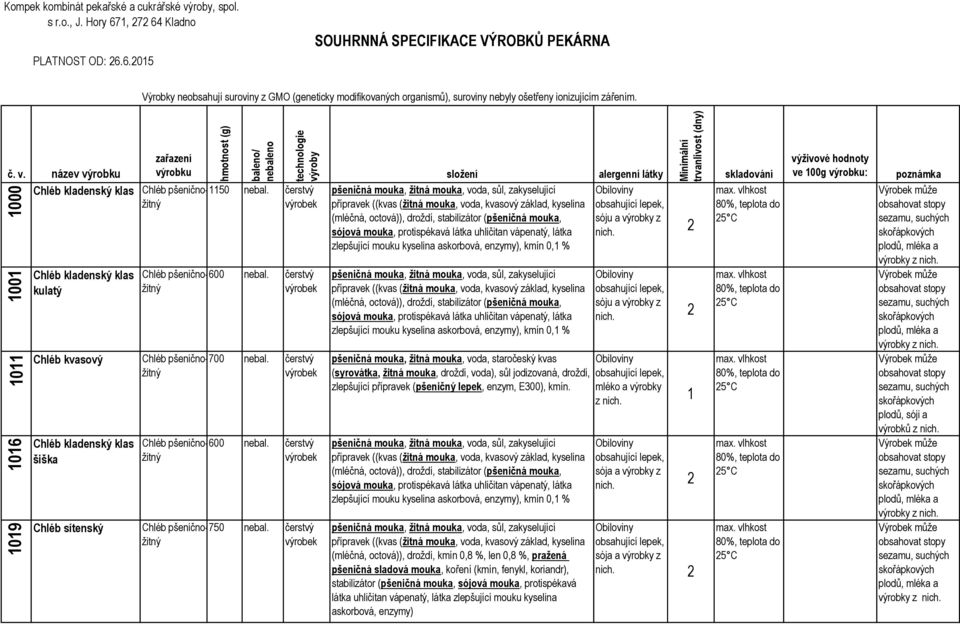 název výrobku Chléb kladenský klas 000 00 0 06 09 Chléb kladenský klas kulatý Chléb kvasový Chléb kladenský klas šiška Chléb sítenský zařazení výrobku Chléb pšeničnožitný hmotnost (g) baleno/