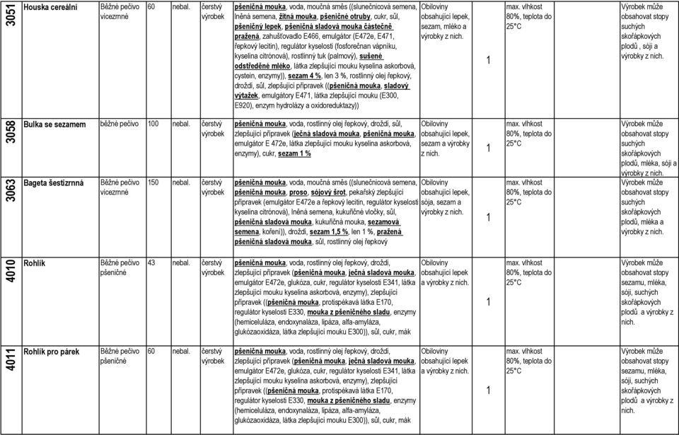 emulgátor (E472e, E47, řepkový lecitin), regulátor kyselosti (fosforečnan vápníku, kyselina citrónová), rostlinný tuk (palmový), sušené odstředěné mléko, látka zlepšující mouku kyselina askorbová,